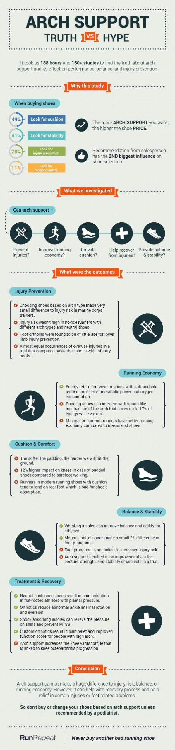 Do You Need Arch Support? You Don’t. Here’s Why.